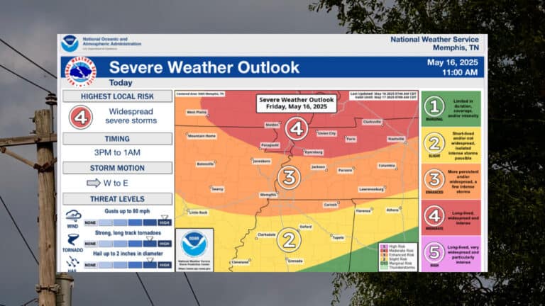 Tormentas severas amenazan Memphis esta tarde y noche