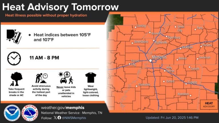 Ola de calor extremo afectará Memphis con sensaciones térmicas superiores a 105°F