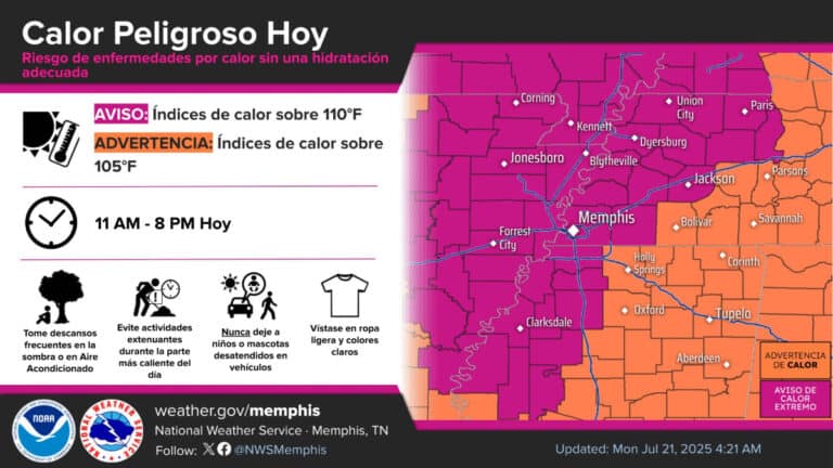 Autoridades en Memphis emiten advertencias de calor extremo y habilitan centro de enfriamiento