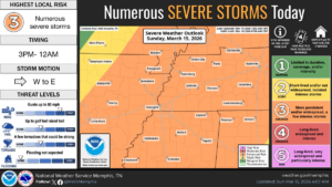 Memphis Noticias | by Memphis Noticias