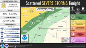 Memphis Noticias | by rodrigodominguez