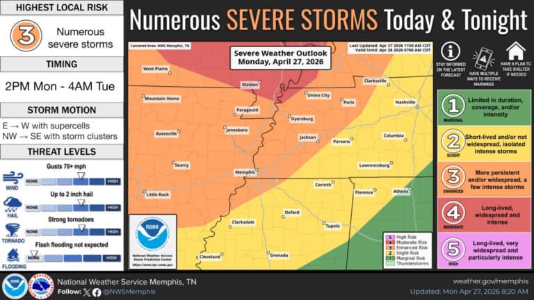 Memphis bajo Tornado Watch hasta las 11:00 p.m. at Memphis Noticias | 13 Memphis bajo Tornado Watch hasta las 11:00 p.m.