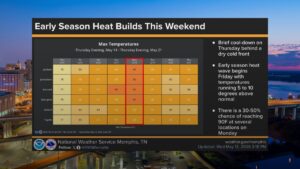 Memphis Noticias | national weather service calor memphis mayo 2026 | Memphis Noticias Memphis Noticias | by Memphis Noticias