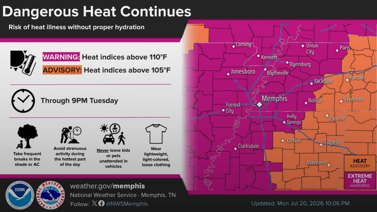 Personas con sombrillas y agua en Memphis durante ola de calor. — memphisnoticias.com