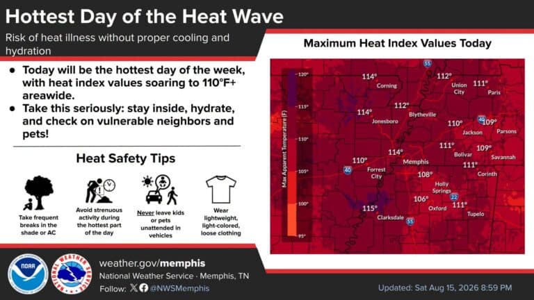 Memphis enfrenta este domingo el día más intenso de la ola de calor at Memphis Noticias | 4 Memphis enfrenta este domingo el día más intenso de la ola de calor