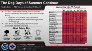 Memphis Noticias | alerta calor extremo medio sur memphis agosto 2026 | Memphis Noticias Memphis Noticias | by Memphis Noticias