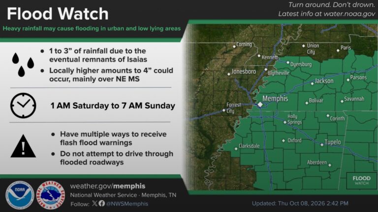 Memphis se prepara para posibles inundaciones el sábado