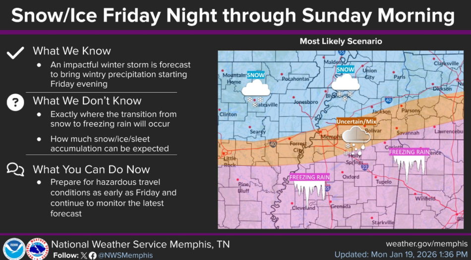 Pronostico de Nieve y Hielo para el Medio Sur Enero 2026