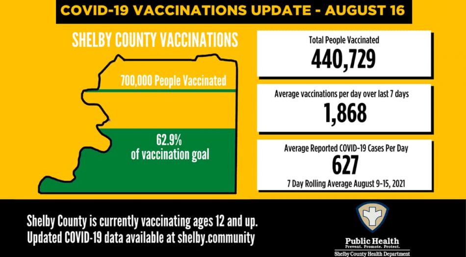 Shelby County Health Department
