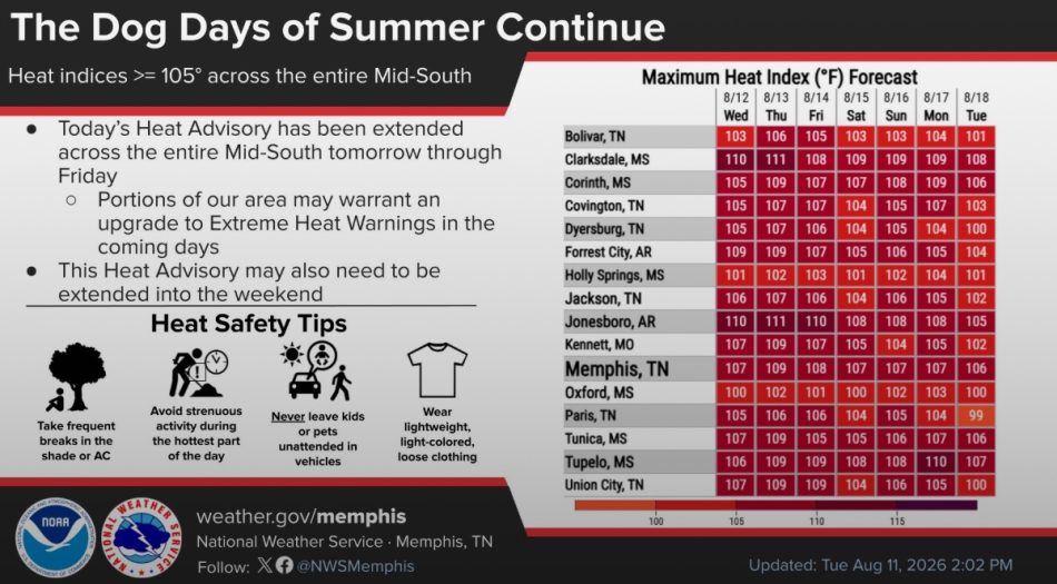 alerta-calor-extremo-medio-sur-memphis-agosto-2026