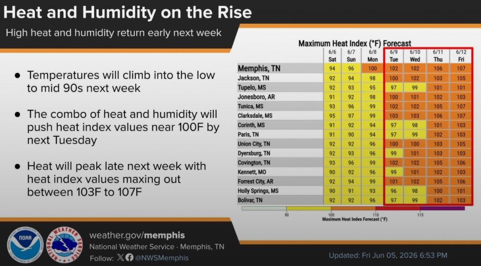 alerta-de-calor-para-memphis-junio-5-2026