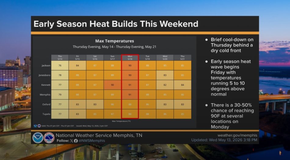 national-weather-service-calor-memphis-mayo-2026
