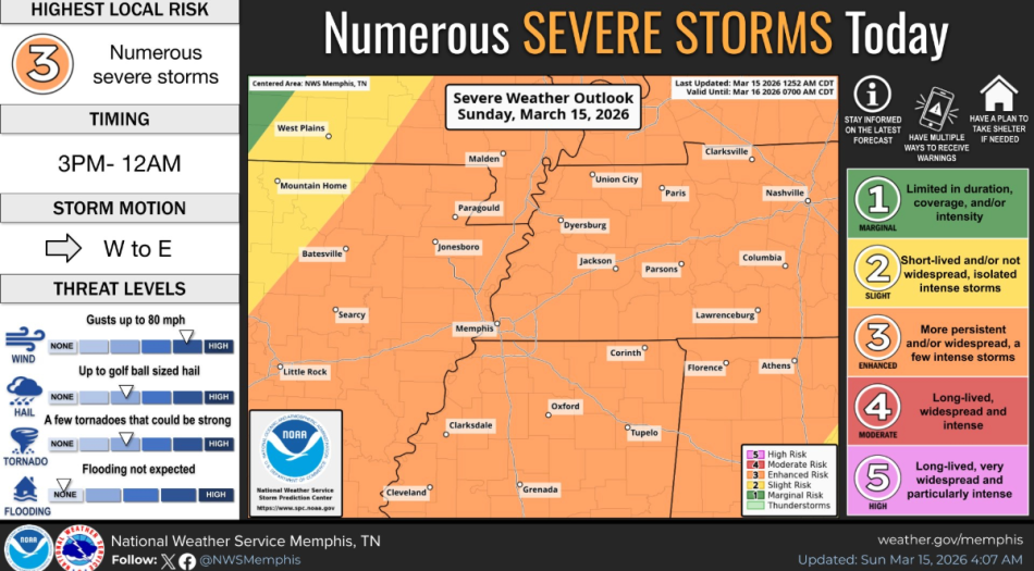 pronóstico de clima severo para Memphis y el Mid-South para el 15 de marzo de 2026-3